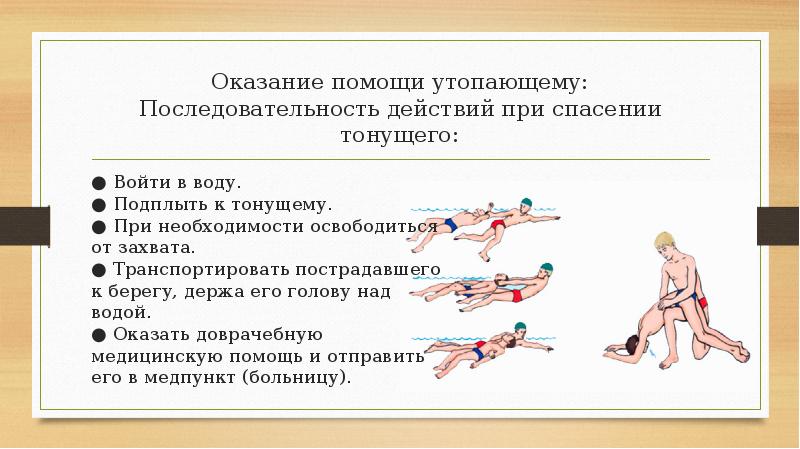 Используя знания о давлении обоснуйте способ спасения. Алгоритм оказания первой помощи при спасении утопающего. Последовательность действий при спасении утопающего. Последовательность действий при оказании 1 помощи при утоплении. Действия при спасении тонущего.