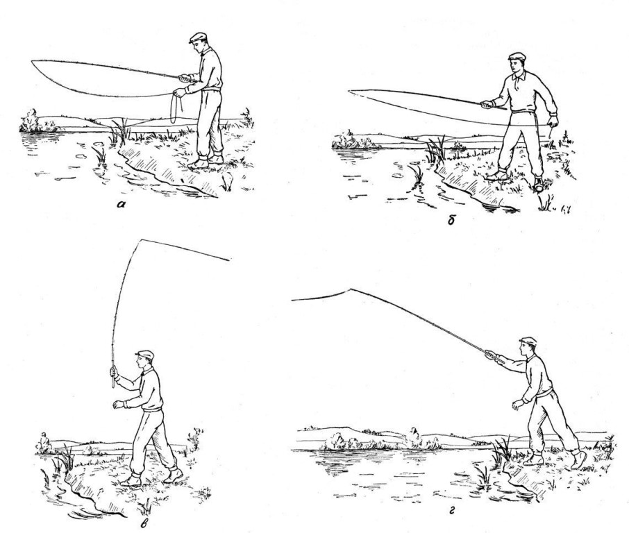 Как собрать спиннинг для начинающих: видео и техника рыбалки