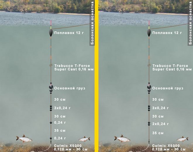 Особенности правильной отгрузки поплавка: варианты, состав, особенности правильного подбора грузила