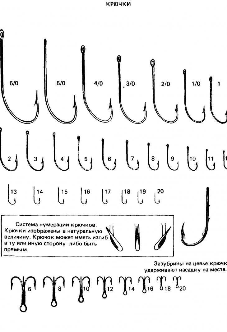 Рыболовные крючки - разнообразие форм, советы по выбору крючков