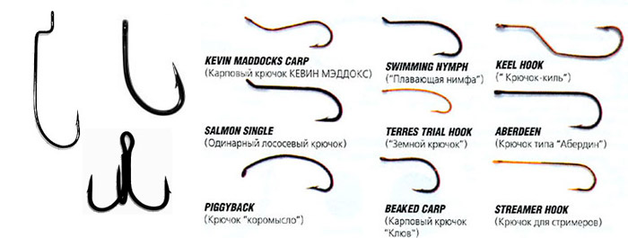 Классификация крючков для рыбалки по номерам: проверенная тактика