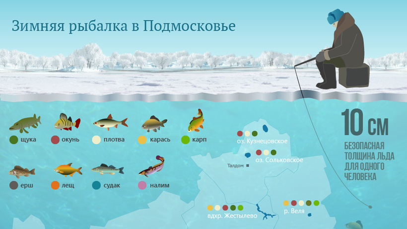 Рыбалка в московской области. реки, озера, водохранилища