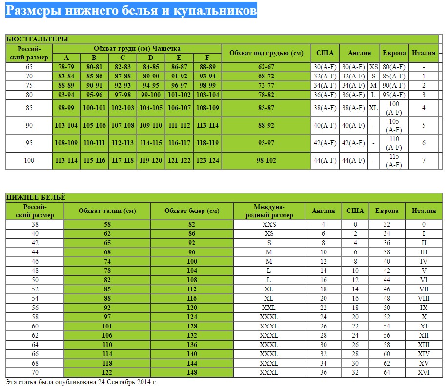 Размеры начиная с маленькой. Европейский размер Нижнего белья на русский таблица. Размер женских трусов таблица соответствия. Sensera нижнее белье Размерная сетка мужская.