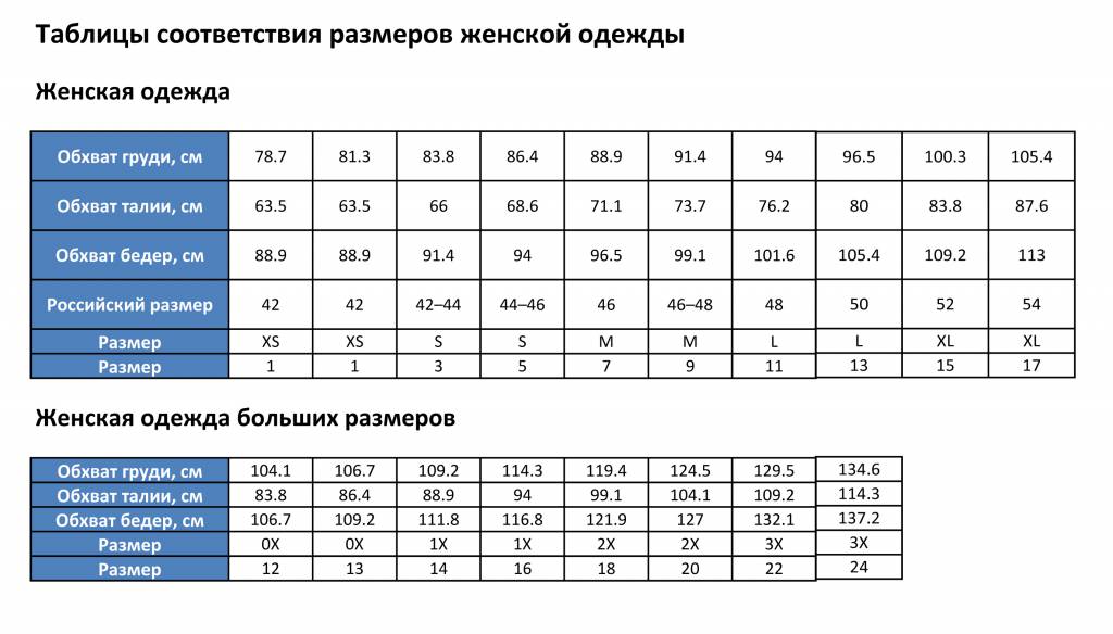 Искривление полового члена – особенности, причины и признаки патологии.