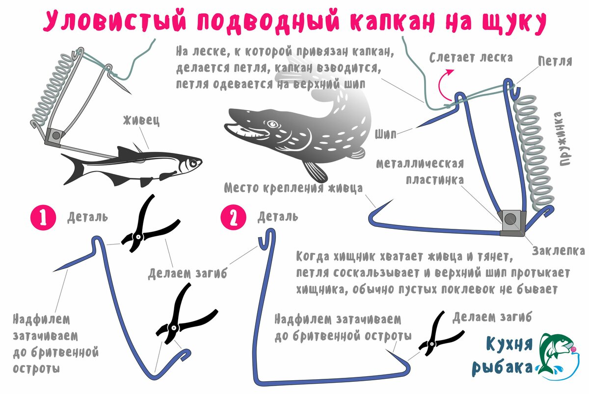 Капкан на щуку своими руками чертежи и фото пошаговая инструкция