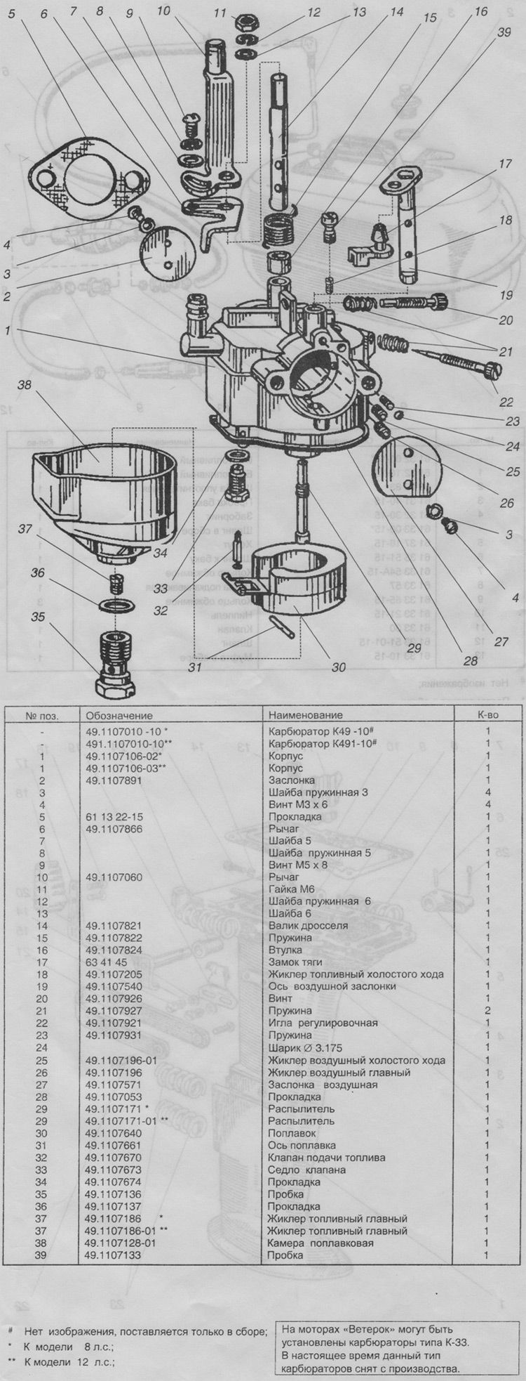 Советский лодочный мотор ветерок 8: характеристики и отзывы