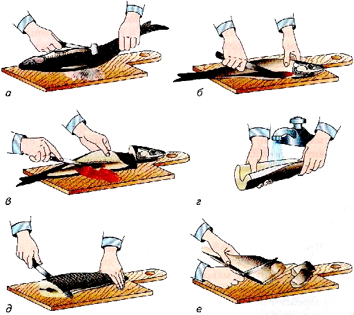 Составьте схему обработки мелкой чешуйчатой рыбы кратко