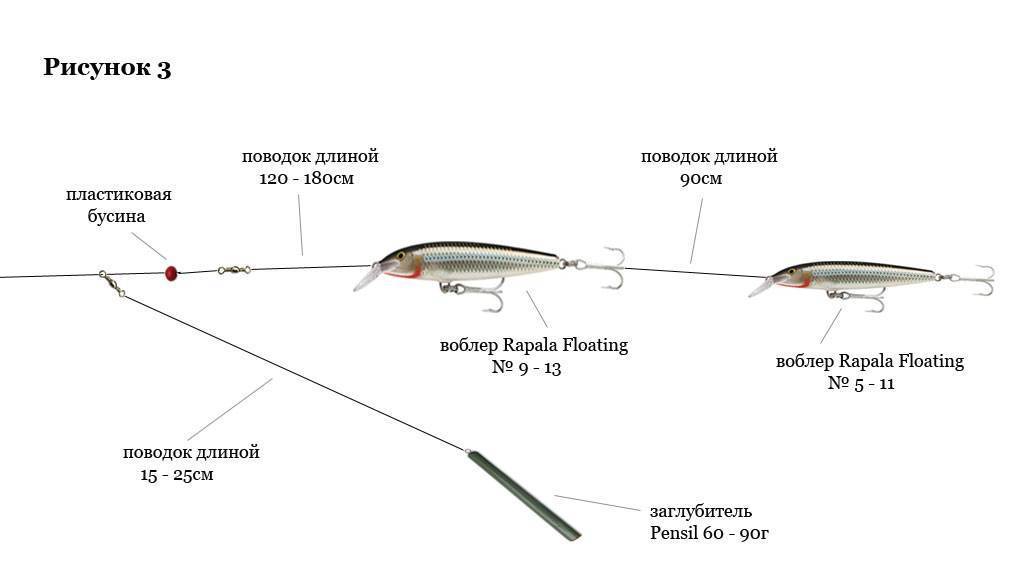 Тридцать лет практики ловли судака на спиннинг | джиг, отводной, воблеры