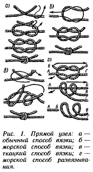 Как вязать морские узлы: основные схемы в картинках для начинающих моряков топ 10