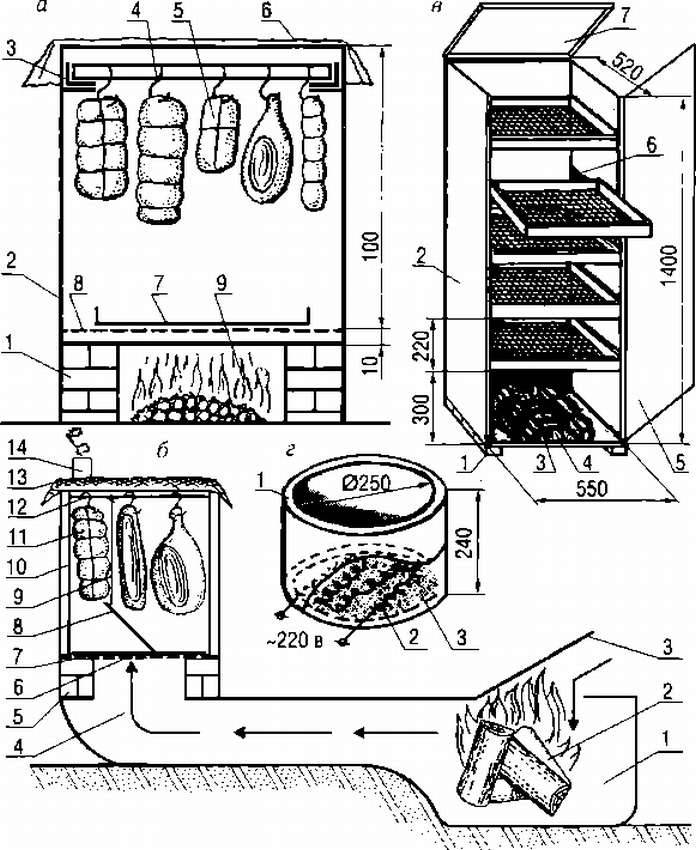 Как сделать коптильню холодного копчения своими руками: пошаговое описание процесс постройки