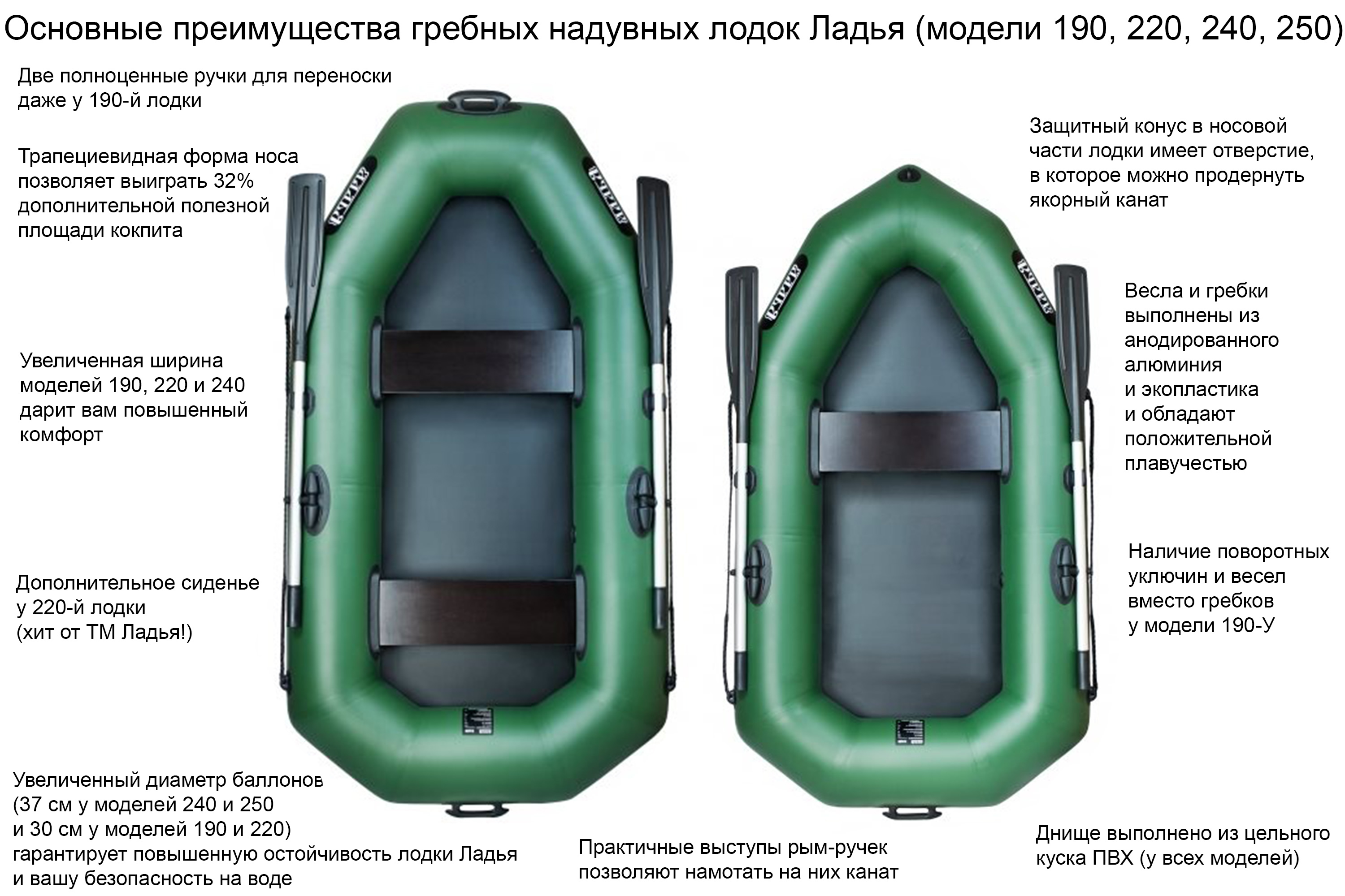 Рейтинг лучших лодок пвх по качеству - какую надувную резиновую продукцию выбрать для рыбалки - обзор и топ 10 самых бюджетных товаров — товарика