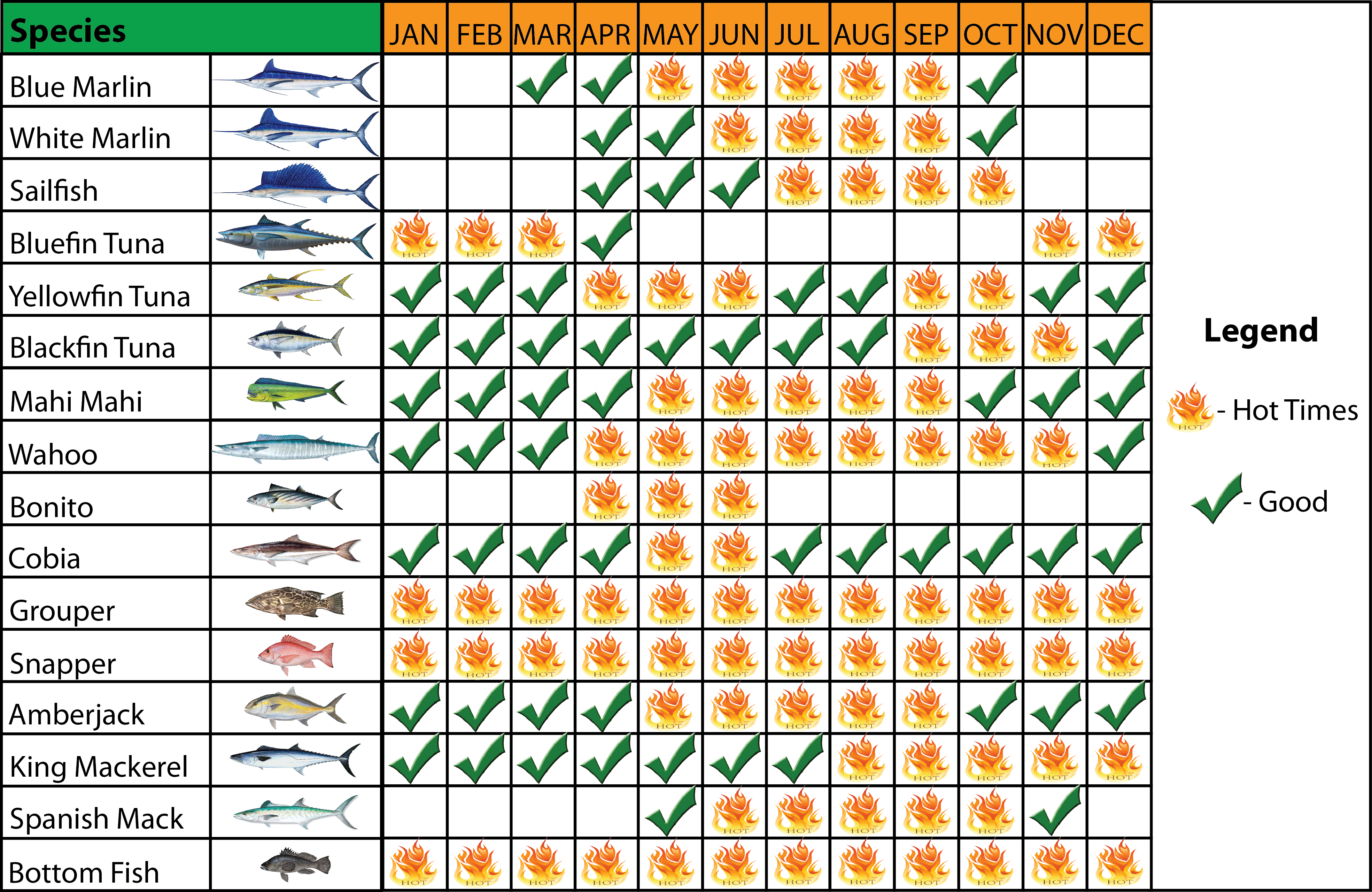 Рыболовный календарь клева