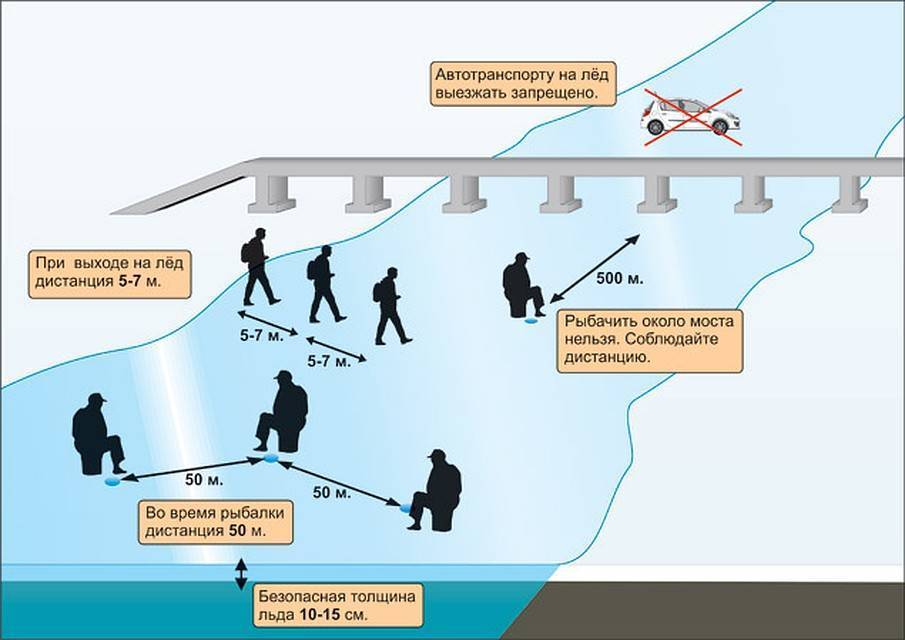 Безопасная толщина льда для рыбалки: показатели, правила, советы