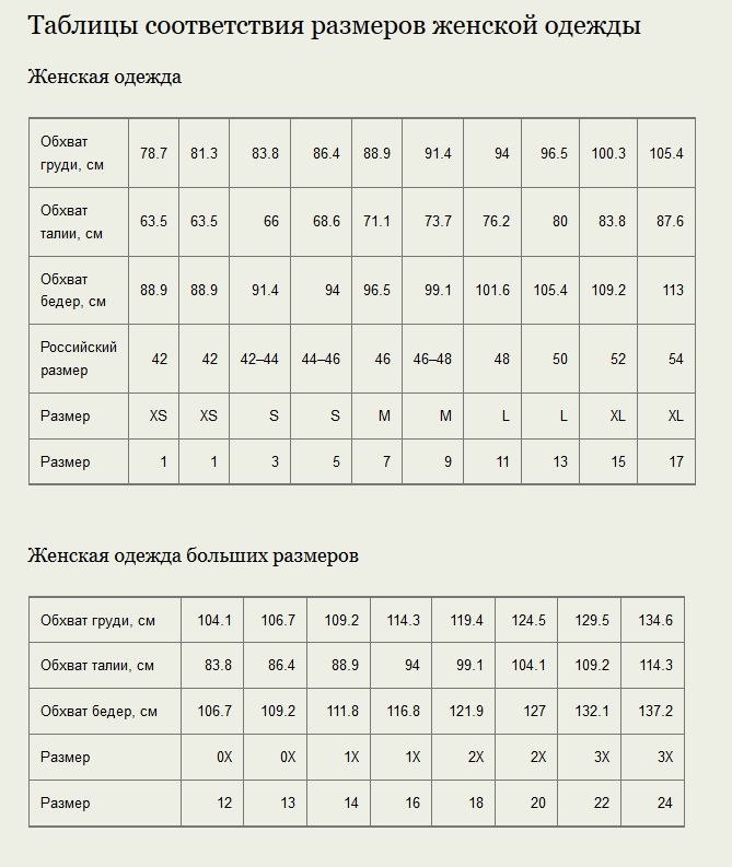 Размер женской одежды 2, 3, 6, 8, 10, таблица.
размер женской одежды 2, 3, 6, 8, 10, таблица.