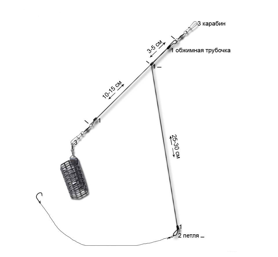 Схема снасти фидер метод