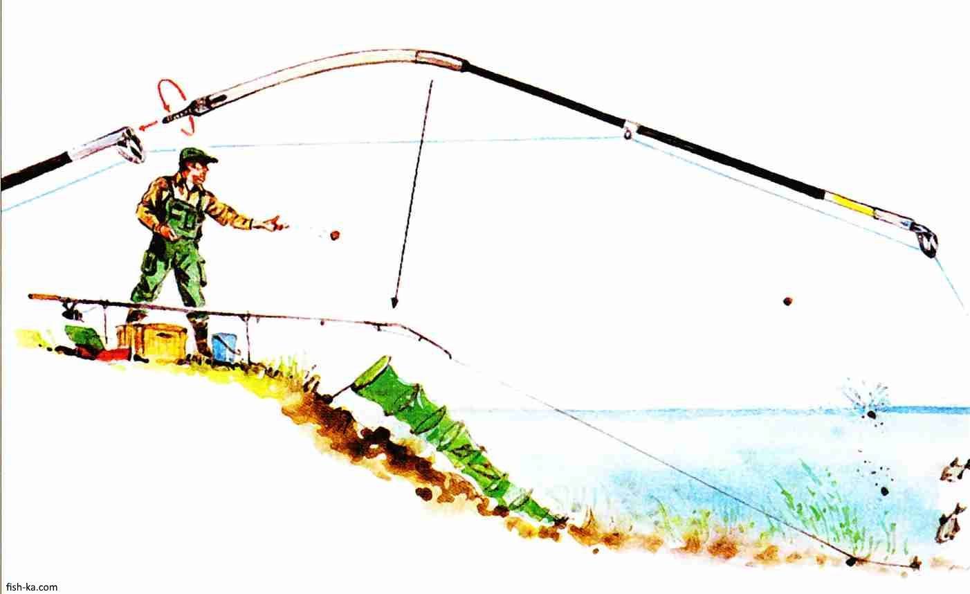 Как сделать боковой кивок для летней рыбалки своими руками и оснастить удочку для ловли