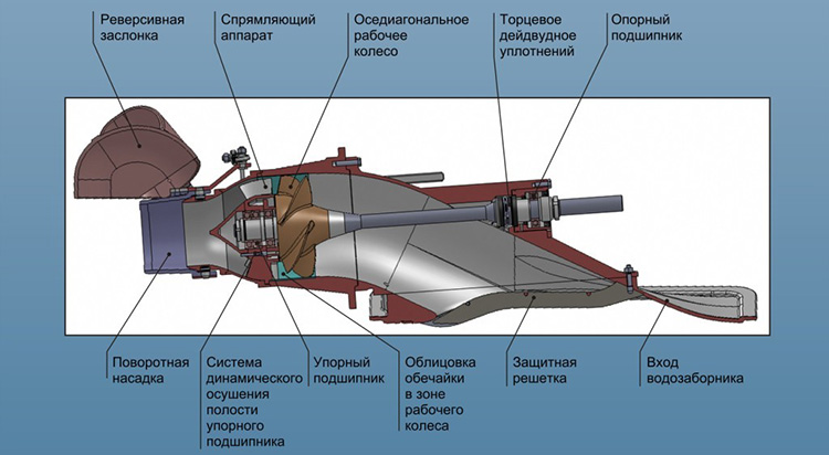 Схема водометного движителя