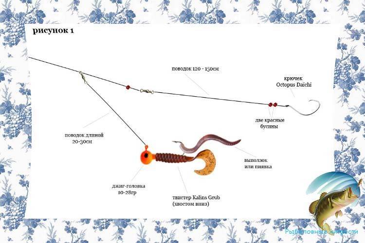 Рыбалка на спиннинг - ловля спиннингом хищных рыб: снасть, приманки, оснастки