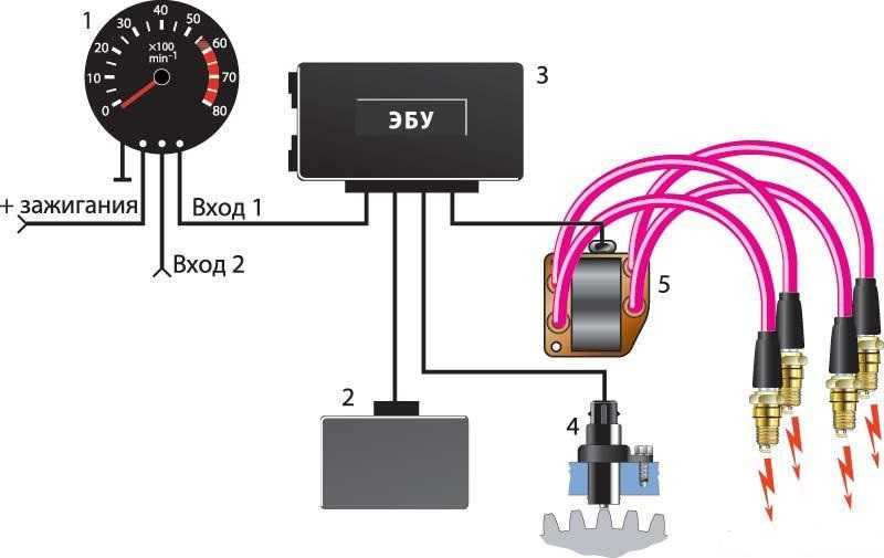Двигатель 1уз схема проводки подключение тахометра