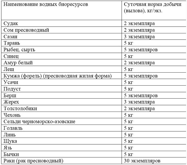 ✅ сколько можно ловить раков на одного человека - рыбзон.рф