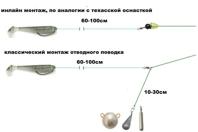 Ловля судака на отводной поводок: как его сделать, варианты монтажа, выбор приманки и техника ловли