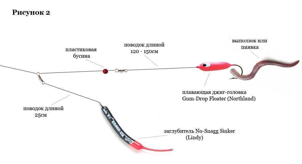 Отводной поводок — описание, как сделать оснастку на щуку, судака, окуня