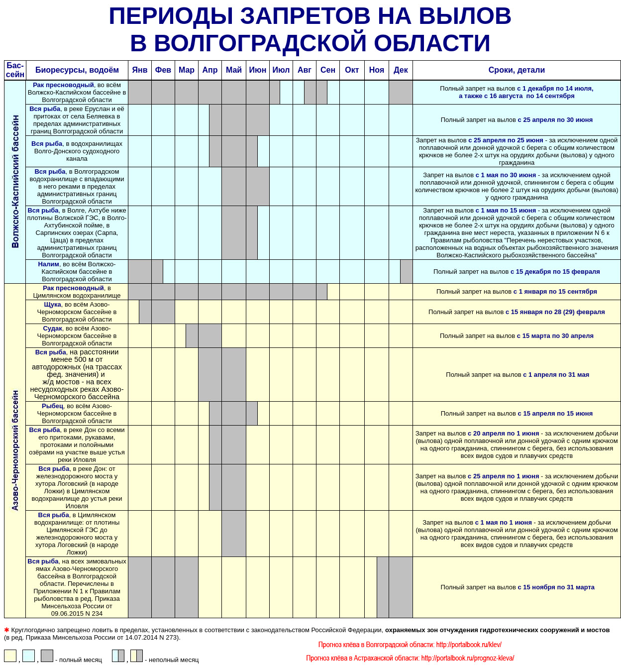Нерестовый запрет 2021. ярославская область. новый закон о рыбалке