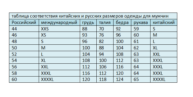 Размер одежды для детей по возрасту: таблицы, примеры размерной сетки