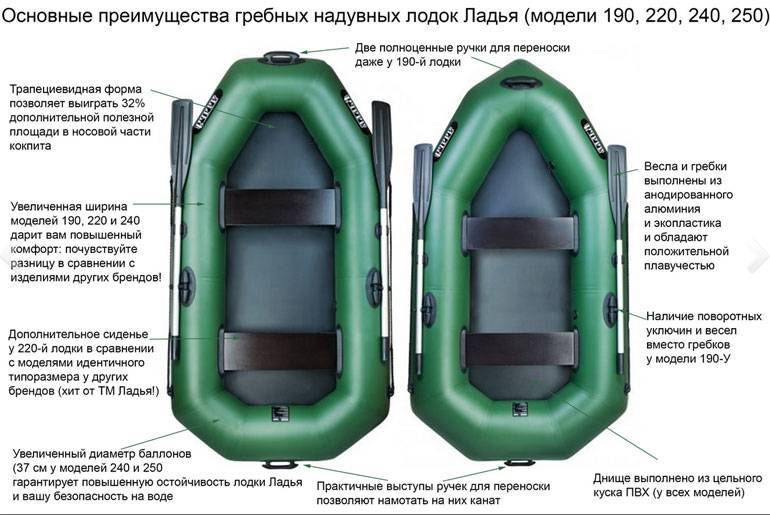 Правила безопасности на водных объектах - памятки по безопасному поведению на воде - главное управление мчс россии по тамбовской области