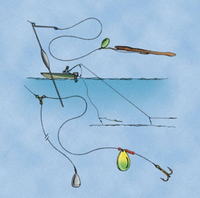 Троллинг - описание, снасти и оборудование для рыбалки троллингом