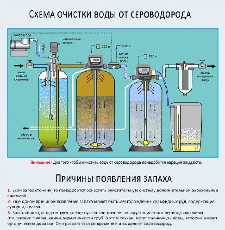 Почему появился запах из влагалища? * клиника диана в спб