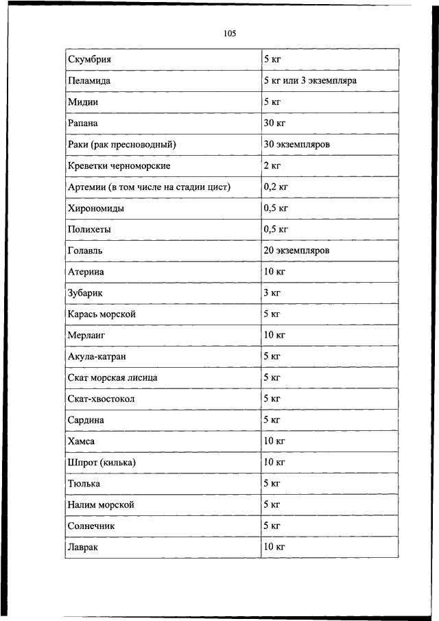 Закон о вылове раков в россии