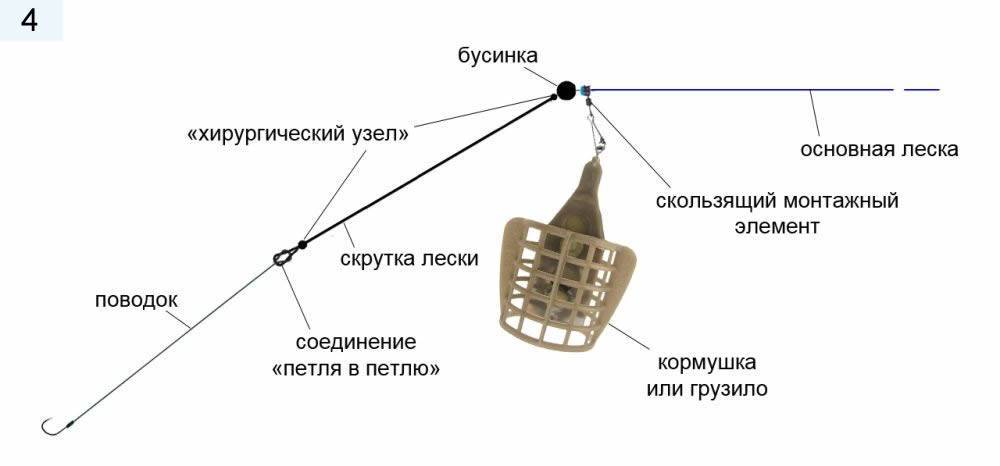 Фидерная оснастка монтаж схема