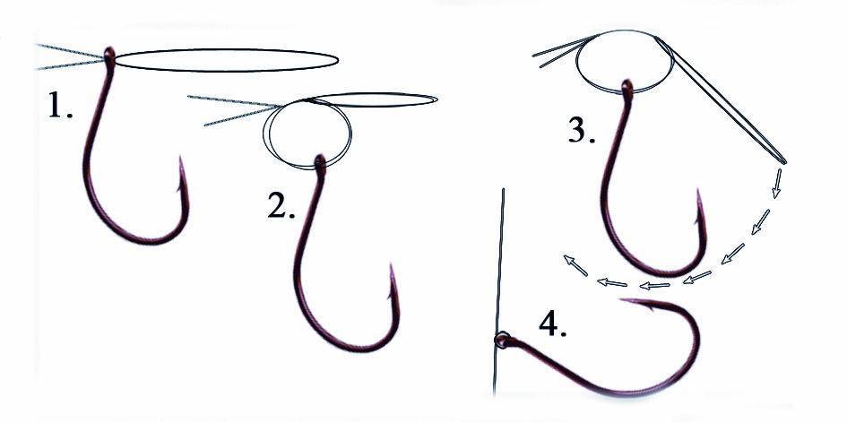 Оснастка дроп-шот: подготовка монтажа и техника ловли судака и окуня