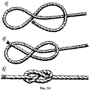 Морские узлы схемы вязки для начинающих, виды морских узлов и 30 основных узлов, как завязать морской узел