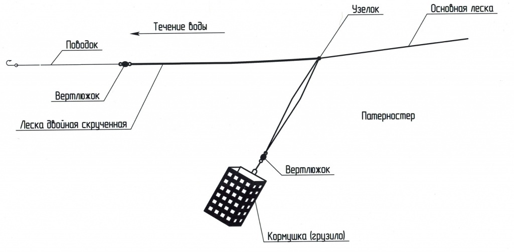 Схема сборки донки с кормушкой