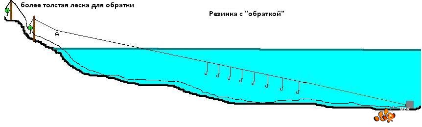 Фото снасти на чехонь