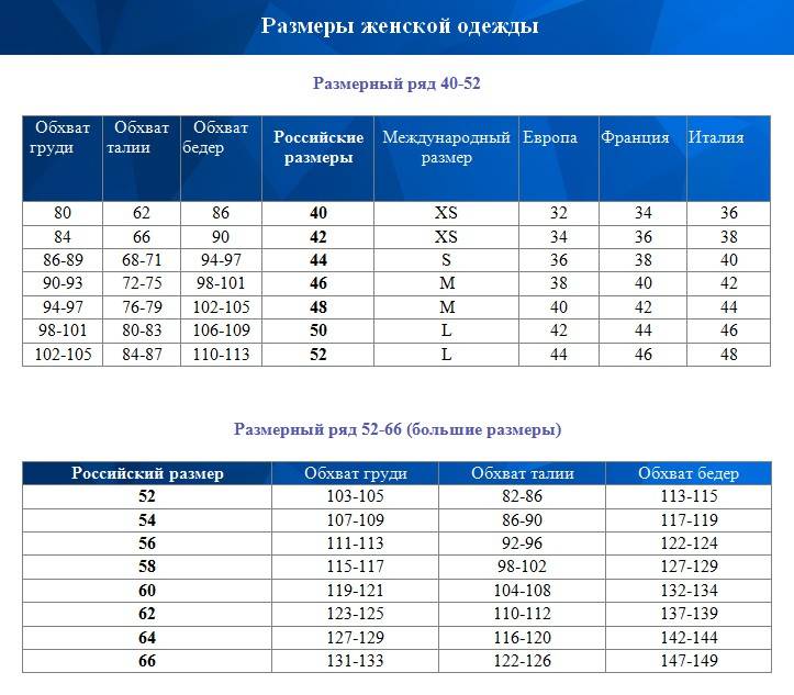 Анализ крови на гормоны: расшифровка результатов анализа, нормы по гормонам. гинекология и другие гормоны