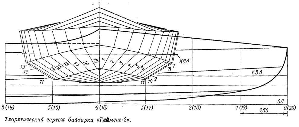 Лодка из труб своими руками: инструкция по изготовлению