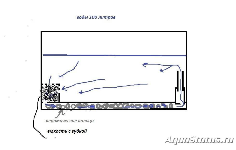 Донный фильтр для колодца своими руками: принцип сборки и обслуживание фильтра