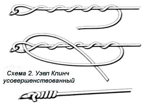Как вязать узел клинч для лески: особенности рыболовного двойного скрепления для плетенки, а также пошаговая инструкция как его сделать