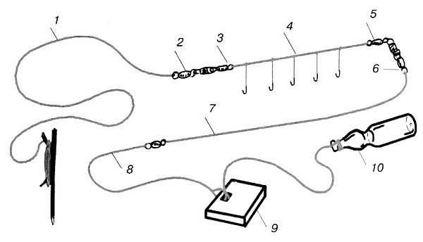 Ловля на резинку с берега схема