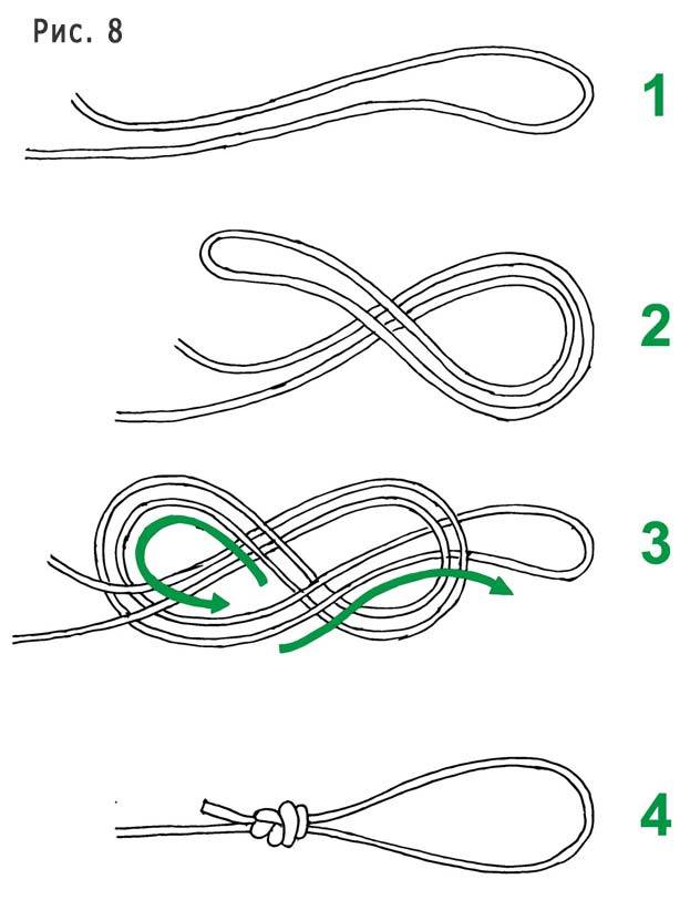 Рыболовные узлы для крючков поводков разных видов лесок и шнуров