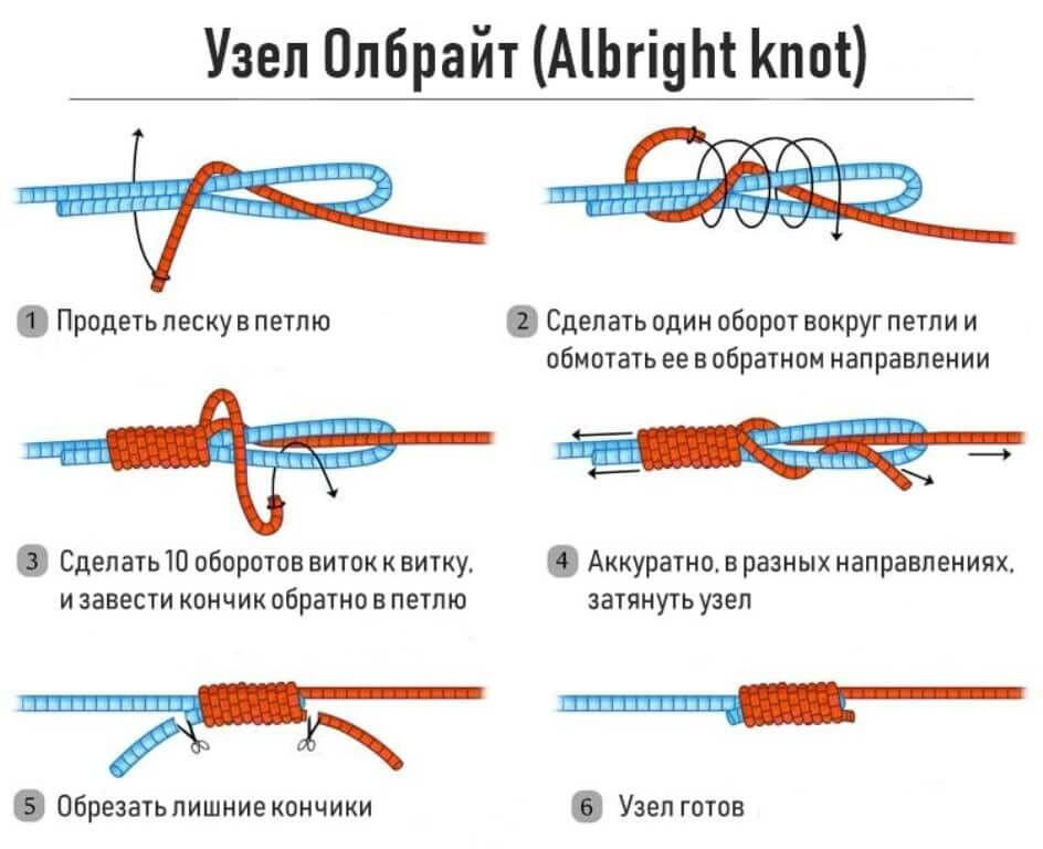 Узел для связывания двух лесок