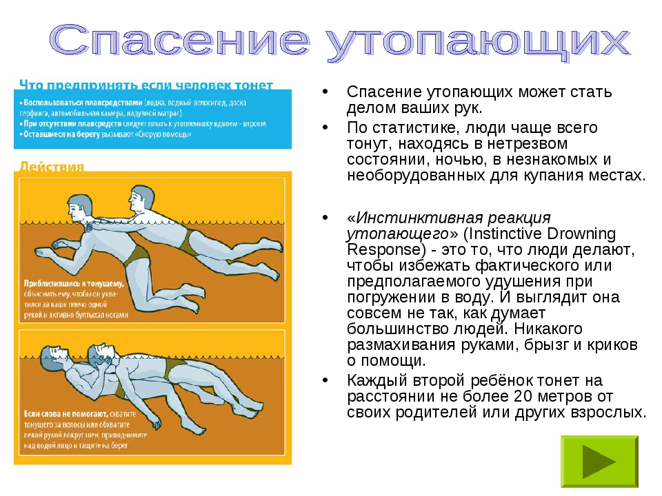 Первая помощь при утоплении картинки для презентации