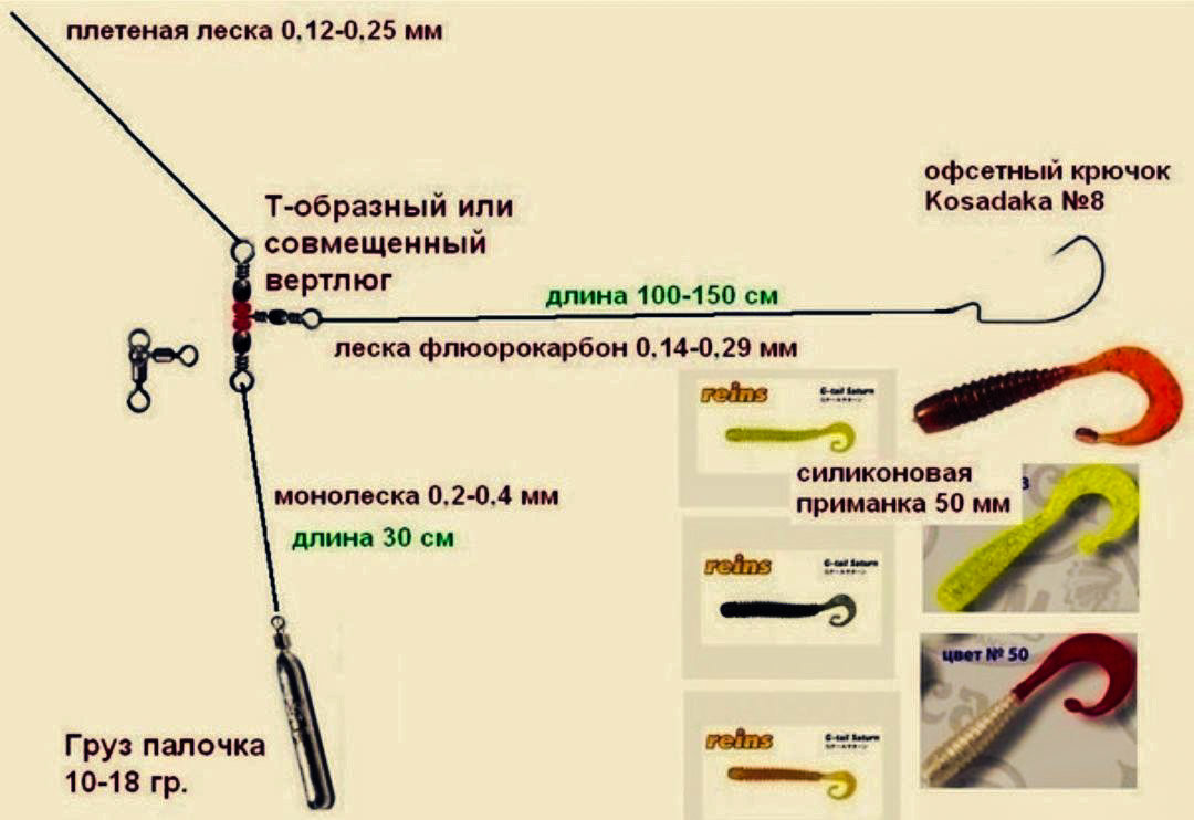 Московская оснастка (отводной поводок) на окуня