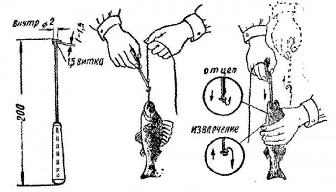 ✅ как пользоваться экстрактором на рыбалке - уголок-рыбака.рф