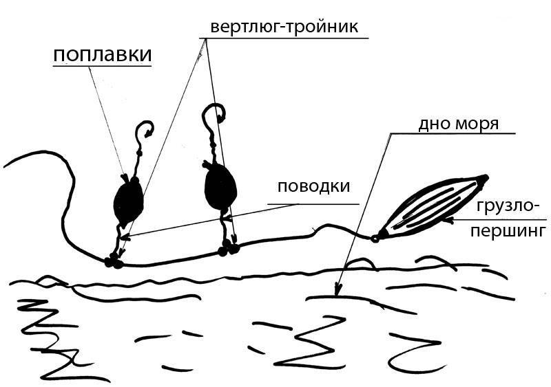 Рыбалка на черном море с берега спиннингом, на блесну. снасти. подводная рыбалка на черном море :: syl.ru