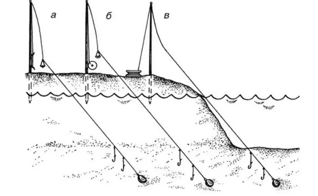Троллинг снасти схемы и рисунки