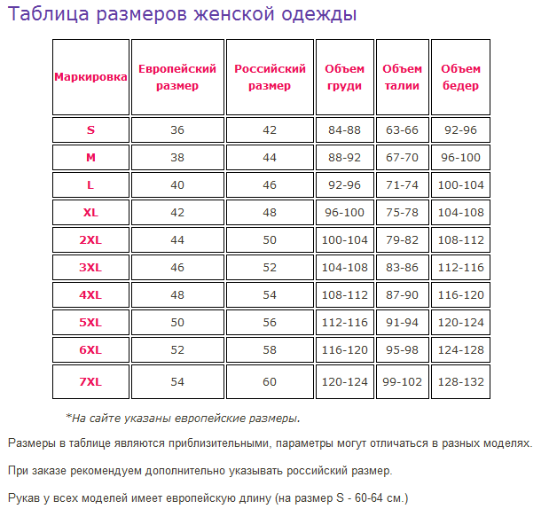 Как определить размер одежды для женщины таблица. Размерная сетка для женщин таблица. Таблица размеров одежды для женщин Европейский на русский размер. Размер мужской и женской одежды таблица соответствия. Как определить Размеры одежды таблица женская.